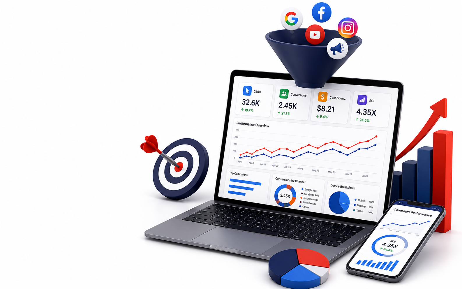 Performance Marketing